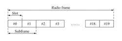 Method of transmitting sounding reference signal and device utilizing same