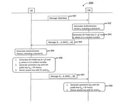 METHOD AND SYSTEM FOR SESSION KEY GENERATION WITH DIFFIE-HELLMAN PROCEDURE