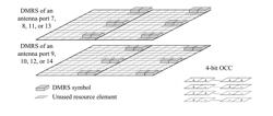 REFERENCE SIGNAL CONFIGURATION METHOD AND DEVICE