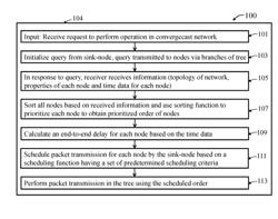 Scheduling of Delay Sensitive Convergecast Network