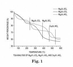 Modification of layered double hydroxides