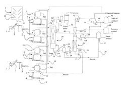 Conversion of waste plastics material to fuel