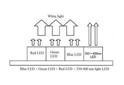 Myopia prevention device