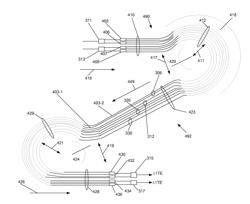 Mach-Zehnder interferometer having bended waveguides