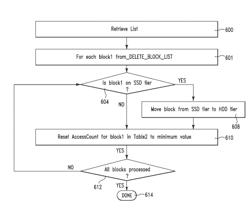 Tier based data file management