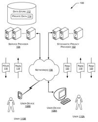 Stochastic privacy