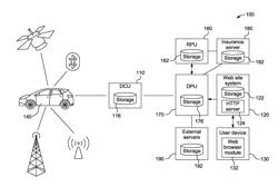 System and method for determining driver signatures