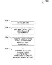 Systems and methods for name pronunciation