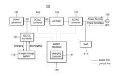 Electricity providing system including energy storage system