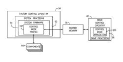 Systems and methods for implementing multiple motor control modes in a motor drive controller