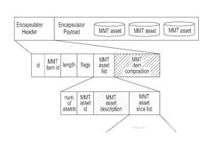 Apparatus and method for delivering transport characteristics of multimedia data