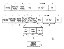 Technique for ethernet access to packet-based services