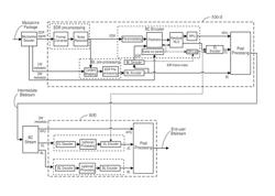 Efficient transcoding for backward-compatible wide dynamic range codec