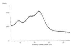 PROCESS FOR PREPARATION OF APREMILAST AND ITS INTERMEDIATES