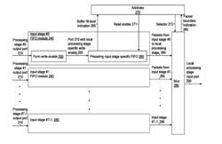 Application Load Adaptive Multi-stage Parallel Data Processing Architecture