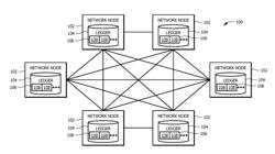 Block Chain Decoding With Fair Delay For Distributed Network Devices