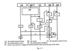 OPERATING METHOD FOR PUSH AUTHENTICATION SYSTEM AND DEVICE