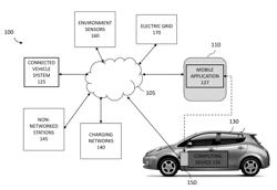 Performing actions associated with a connected vehicle