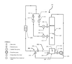 Multiphase meter calibration system and methods thereof