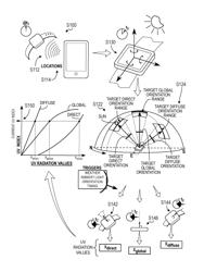 Method and system for measuring local ultraviolet exposure