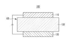 Compound, organic optoelectronic element comprising same, and display device