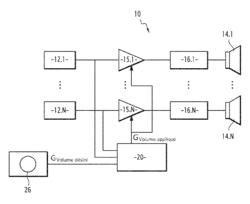 Amplifier with adjustment of the automatic sound level