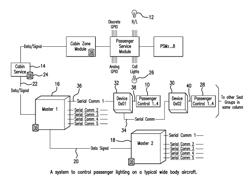 Auto address and configuration of a multi-drop communication system including automatic termination of same