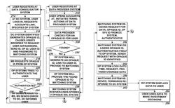 System and method for receiving information among computer systems without enabling log ins if the user identifiers are compromised