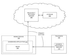 Relevancy improvement through targeting of information based on data gathered from a networked device associated with a security sandbox of a client device