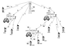 Cellular communication system with moving base stations and methods and apparatus useful in conjunction therewith