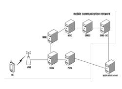 Apparatus and method for controlling device triggering in a mobile communication network