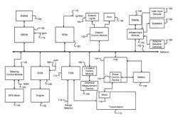 SYSTEMS AND METHODS FOR OVERRIDING VEHICLE LIMITATION SYSTEM