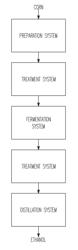 ENHANCED ALKYL ESTER CONTAINING OIL COMPOSITIONS AND METHODS OF MAKING AND USING THE SAME