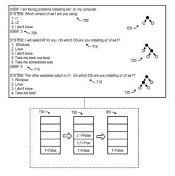 Managing Indecisive Responses During a Decision Tree Based User Dialog Session