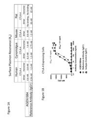 Anti-CTLA-4 antibodies and methods of use thereof