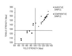 Ultrahigh-strength steel sheet and manufacturing method therefor