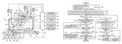 Control device for engine equipped with turbo-supercharger