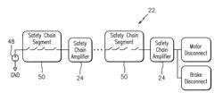 Safety chain circuit