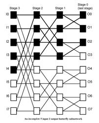 Method and system for converting a single-threaded software program into an application-specific supercomputer