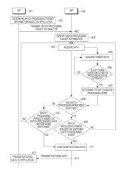 Method and apparatus for controlling power output from electronic device to external electronic device