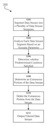 Automated detection and filtering of audio advertisements