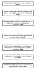 Systems and methods for generating distractors in language learning