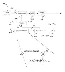 Transmitter, communication unit and methods for limiting spectral re-growth