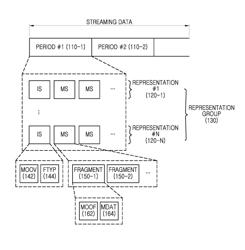 Apparatus and method for storing and playing content in a multimedia streaming system