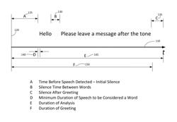 Using enhanced answering machine detection (“AMD”) to detect reassigned numbers