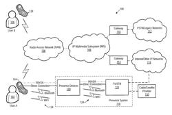 System and method for updating user availability for wireless communication applications