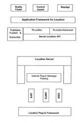 Method of enabling a wireless information device to access location data