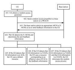 Resource indication method, base station, and user equipment