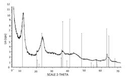 METHOD FOR PREPARING AN ADSORBENT MATERIAL COMPRISING A STEP OF BASIC MIXING, AND METHOD FOR EXTRACTING LITHIUM FROM SALINE SOLUTIONS USING SAID MATERIAL