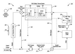 SYSTEM AND METHOD TO UTILIZE WASTE HEAT FROM POWER ELECTRONICS TO HEAT HIGH VOLTAGE BATTERY